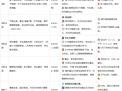 2025北京駕校科目一考試時間安排如何抓住黃金窗口？