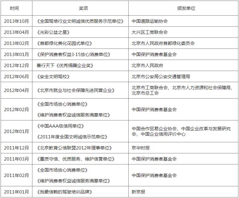 東方時(shí)尚駕校