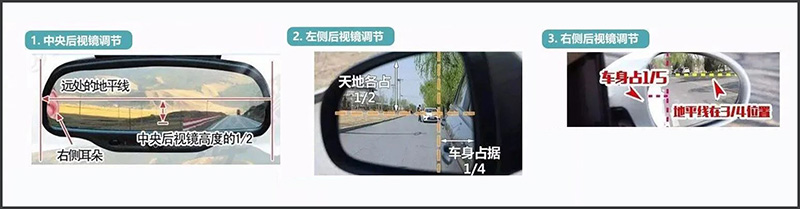駕照科目二考試圖解之側(cè)方位停車