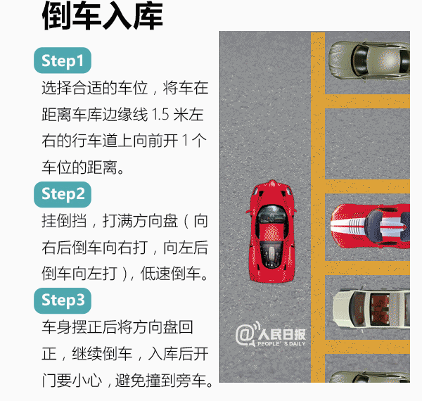 東方時尚駕校科目二五項技巧圖解